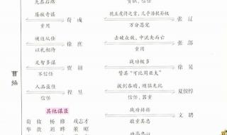 自考本科新闻学的科目有几门,都是哪些 自考新闻学